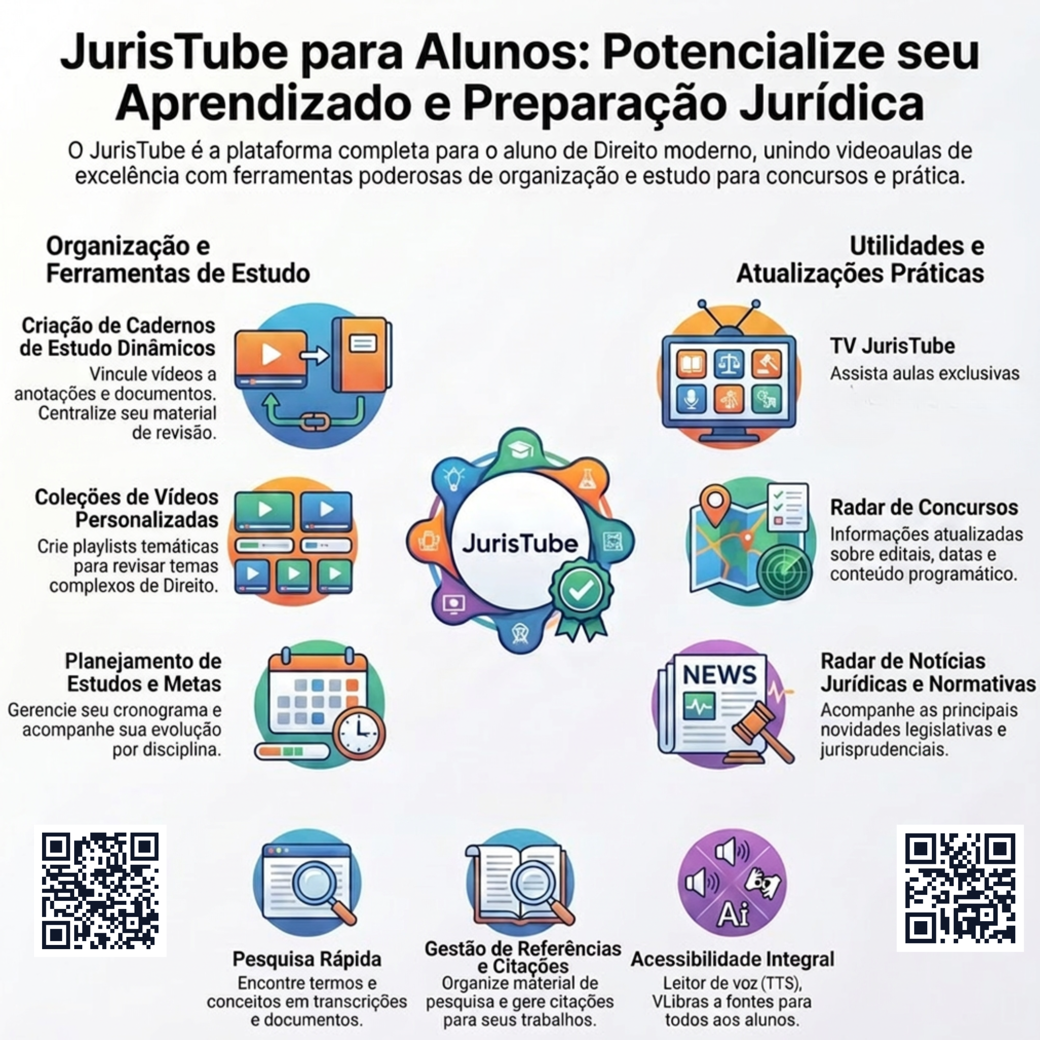 Infográfico para estudantes
