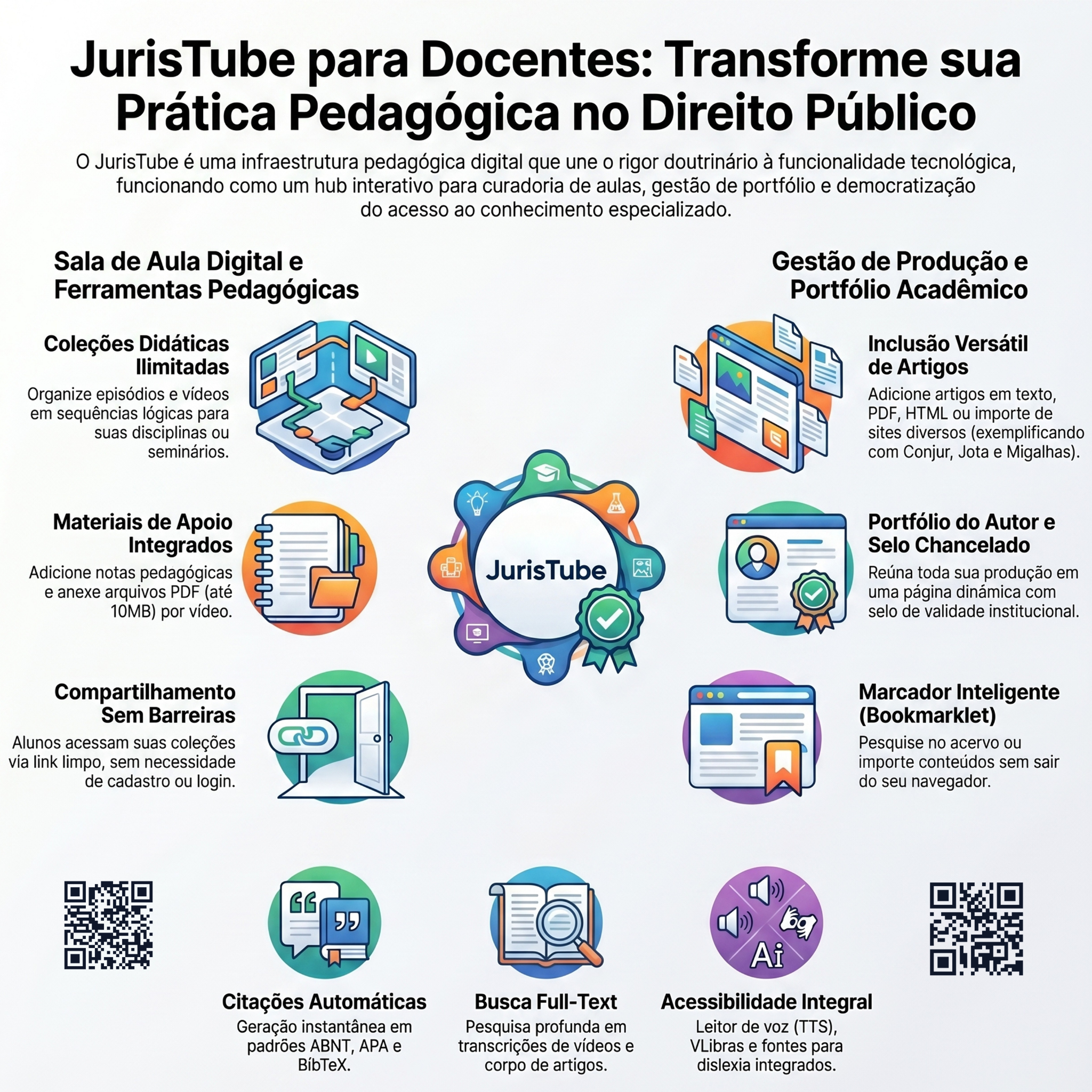 Infográfico para docentes